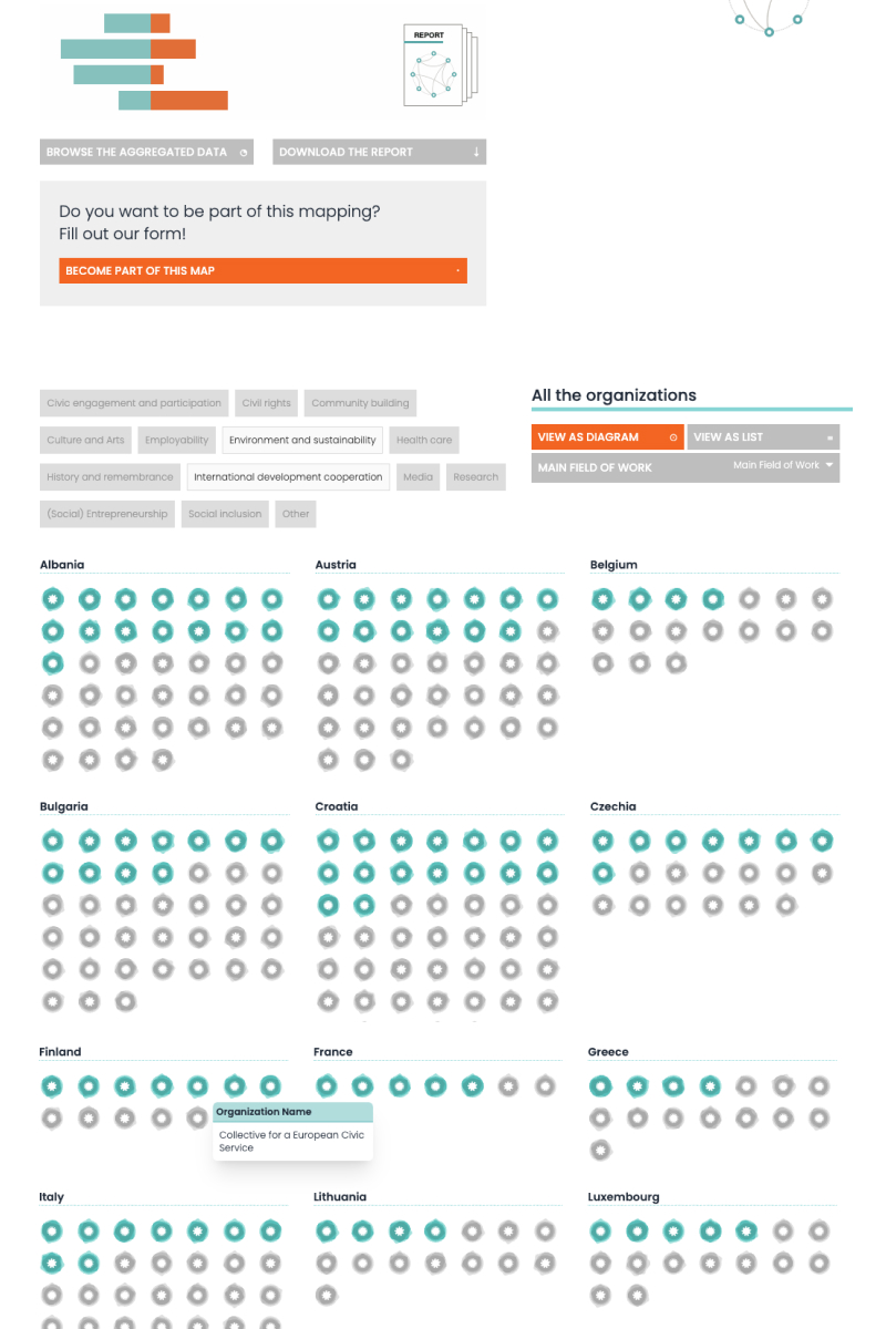 Image Gallery:Mapping the Civic Education in Europe 2