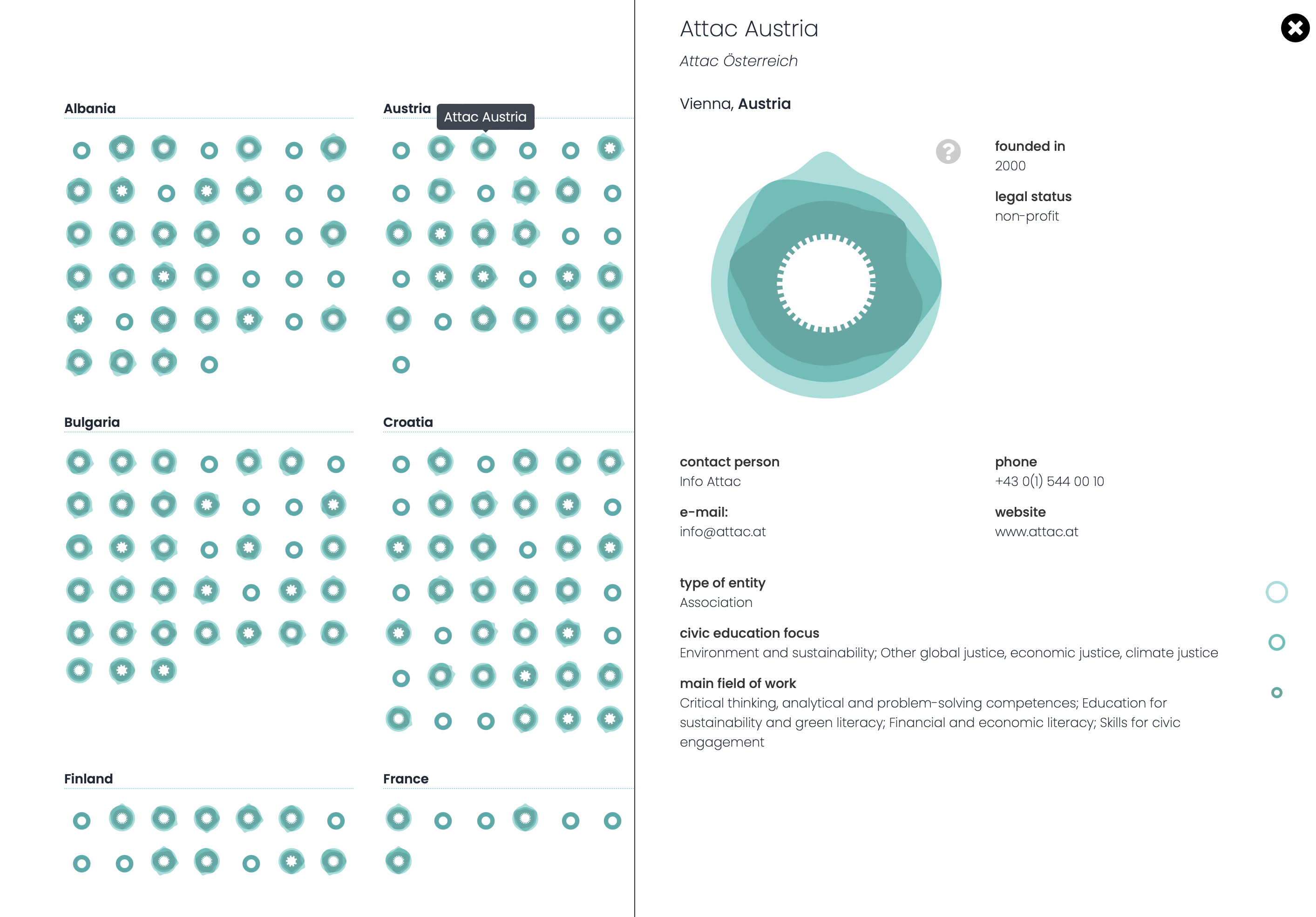 Image Gallery:Mapping the Civic Education in Europe 0