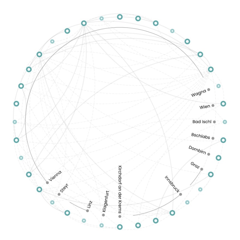 Featured image for the project: Mapping the Civic Education in Europe