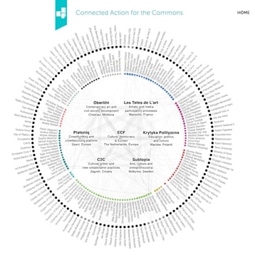 Featured image for the project: Connected Action Commons