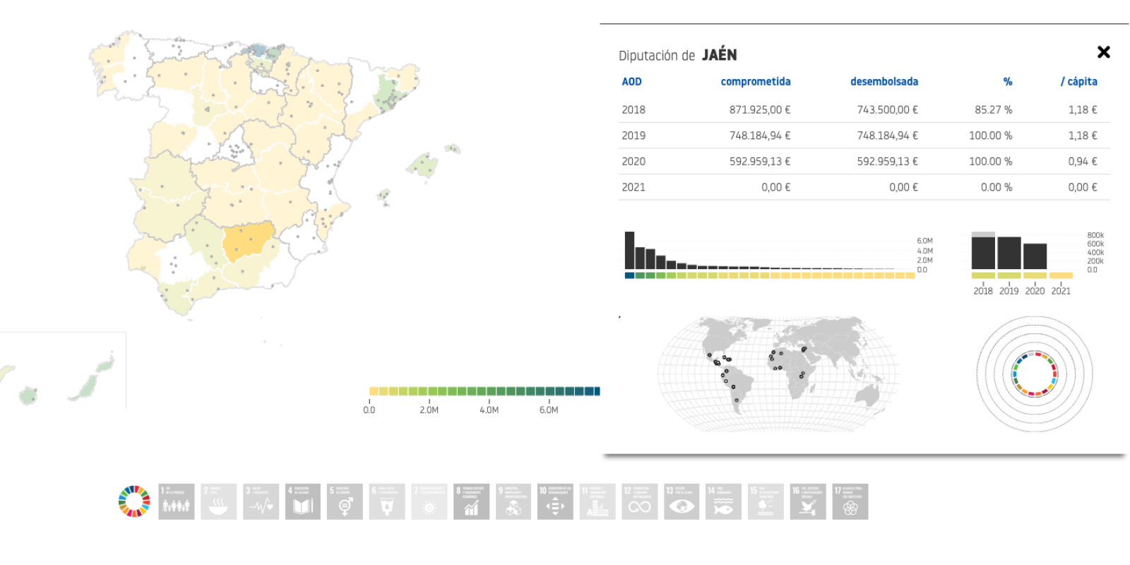 Data from one city