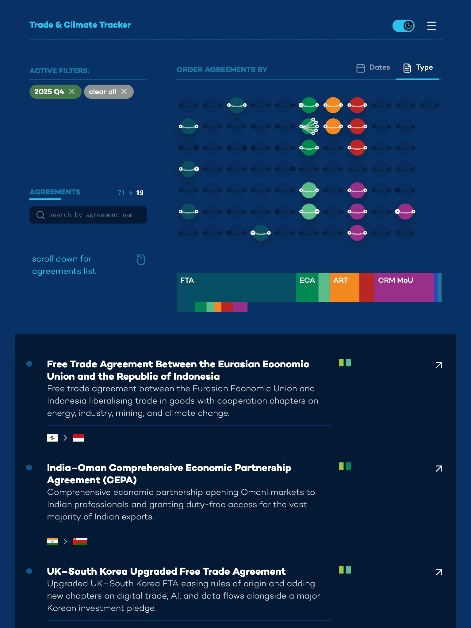 Image Gallery:Trade & Climate Tracker 0