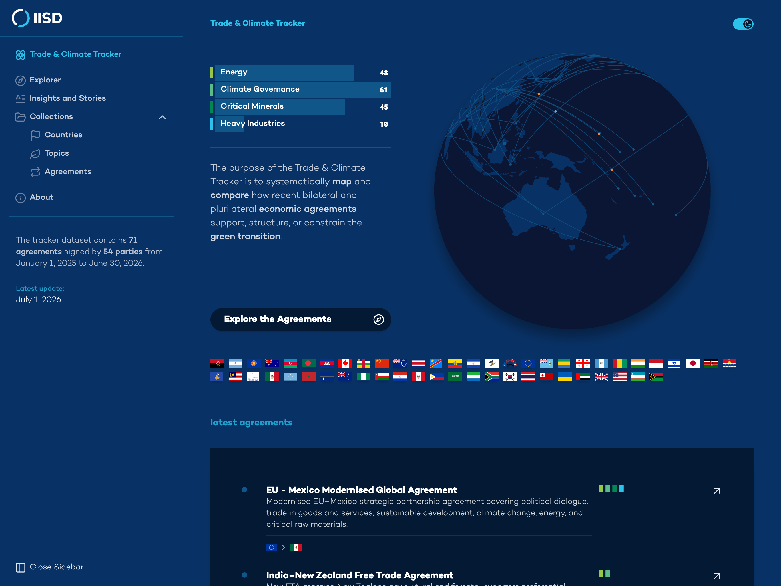Image Gallery:Trade & Climate Tracker 1