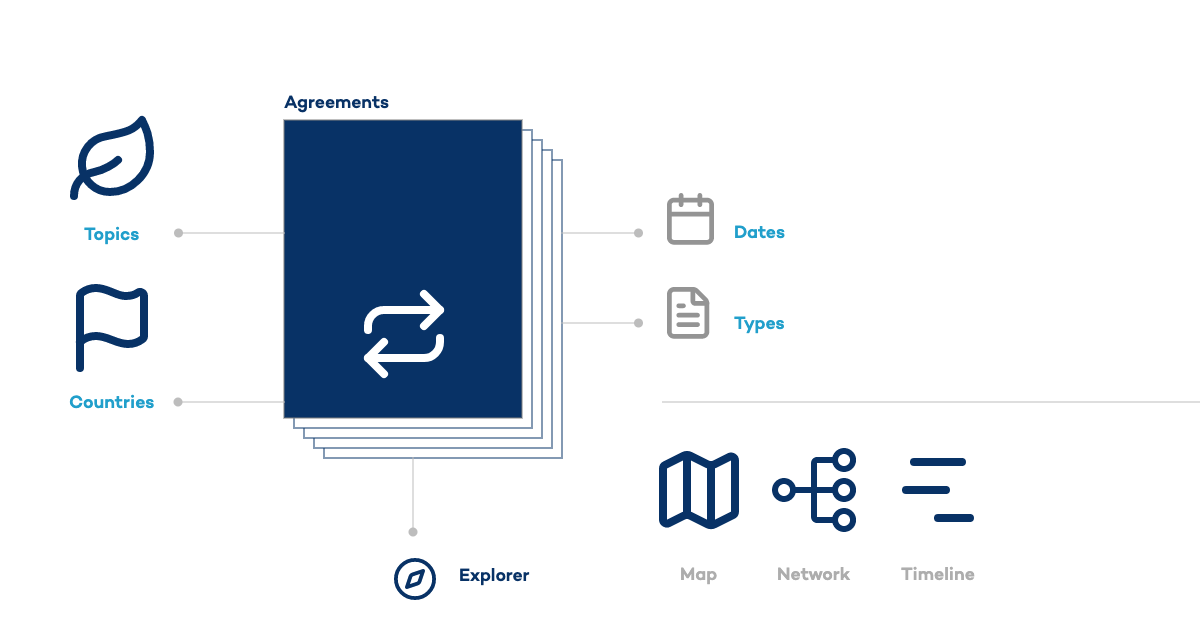 agreement details