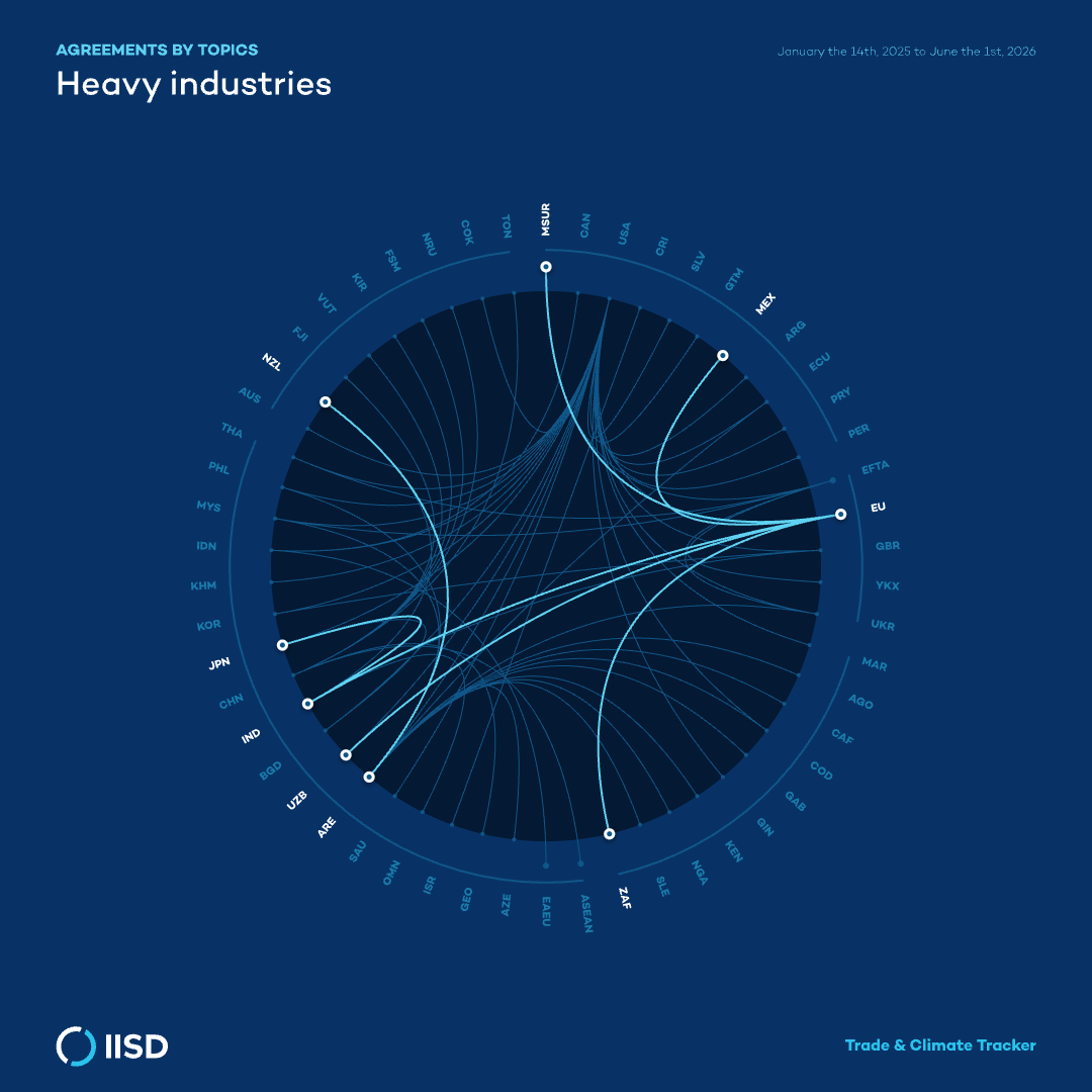 topic detail: Heavy Industry